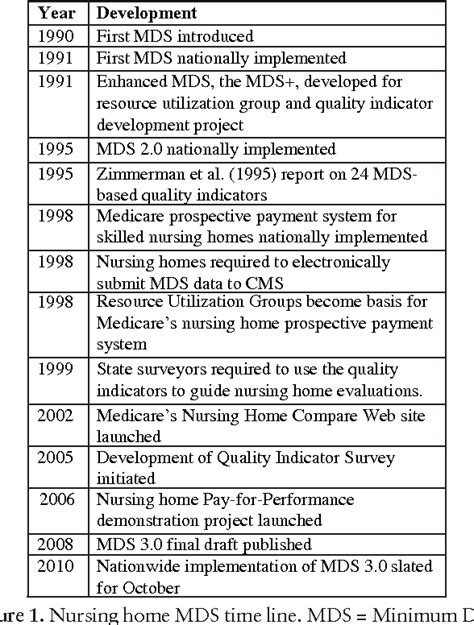 The Nursing Minimum Data Set: abstraction tool for 